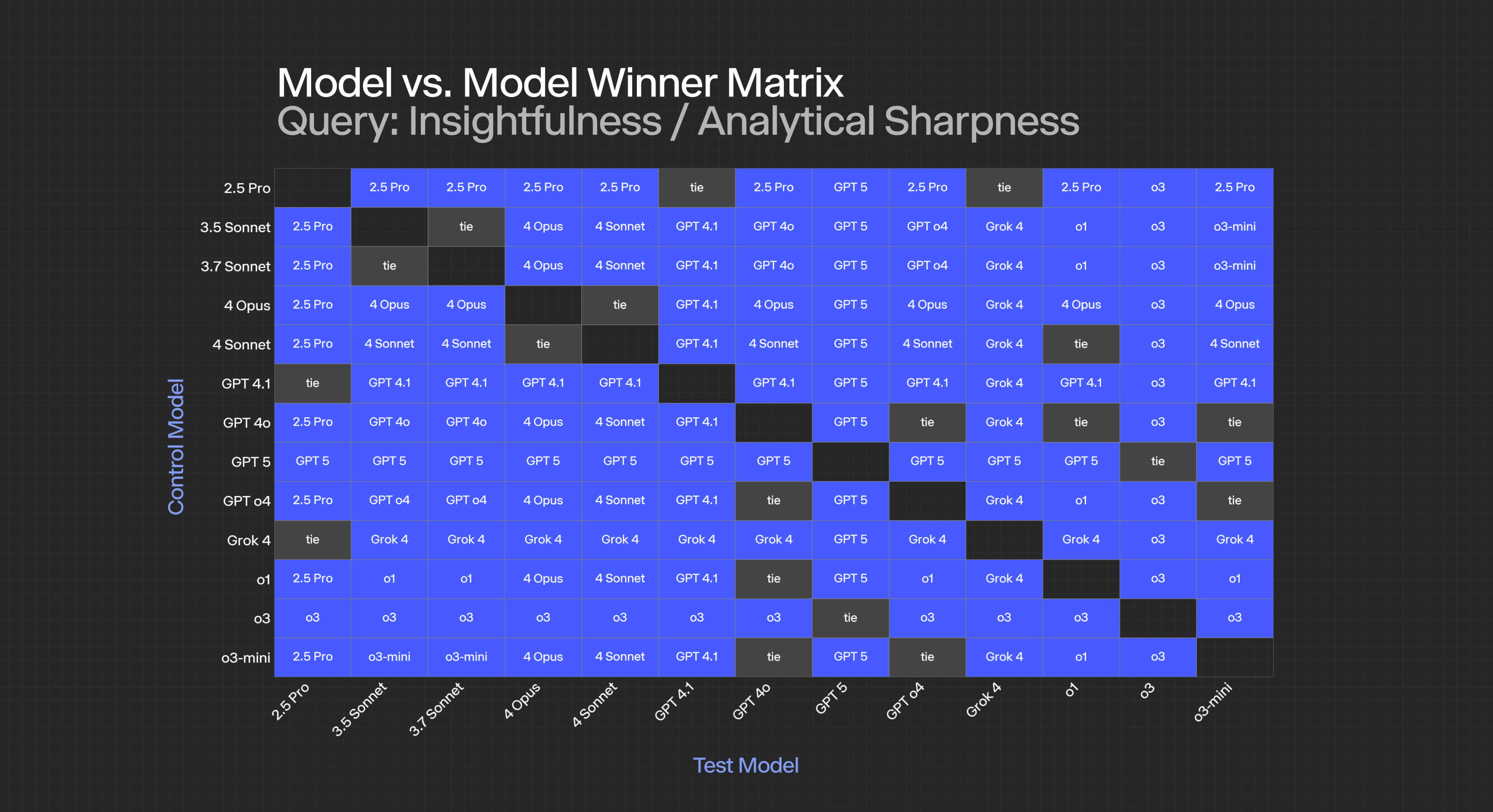 winner matrix criterion name Insightfulness Analytical Sharpness