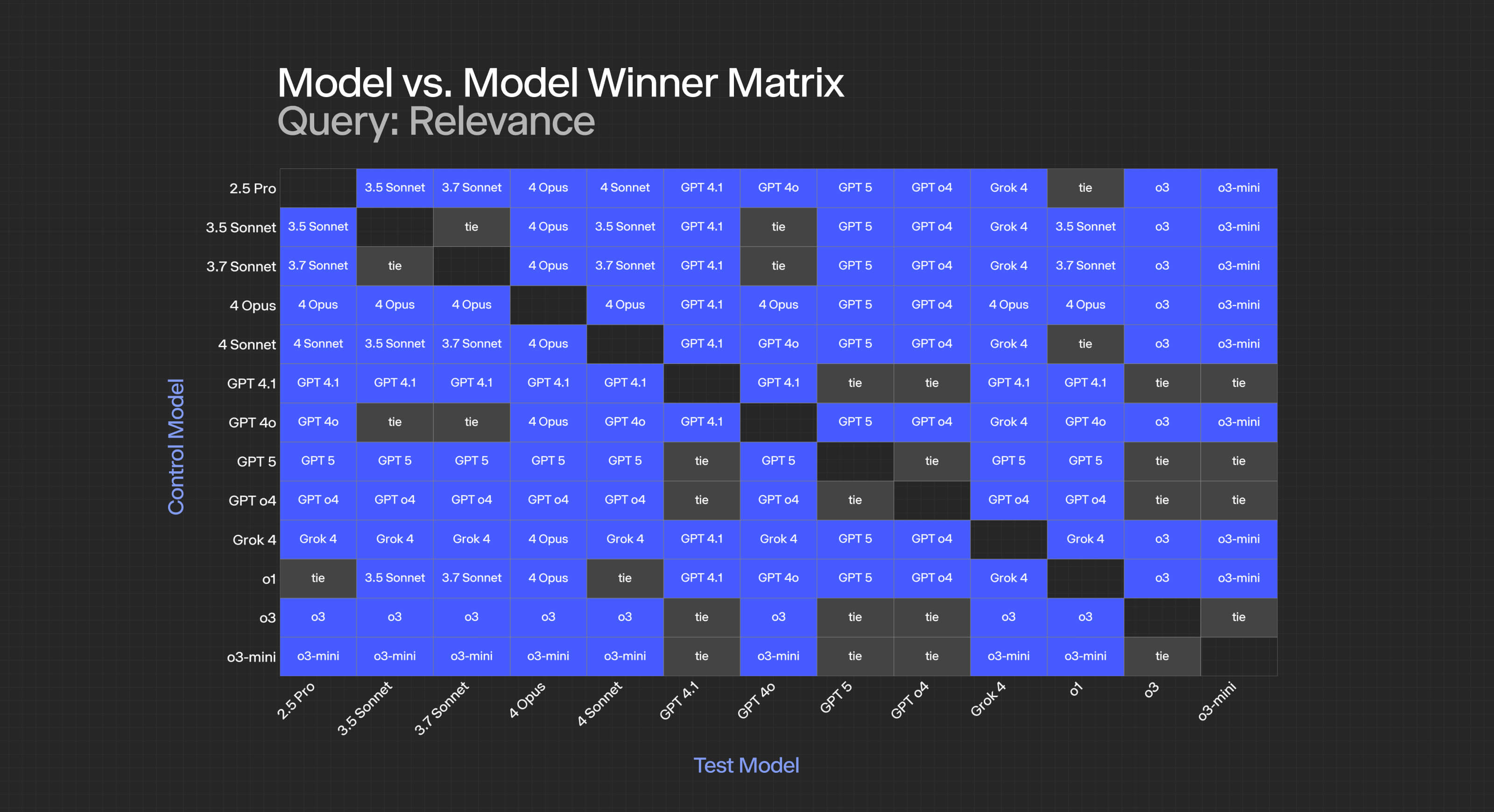 winner matrix criterion name Relevance