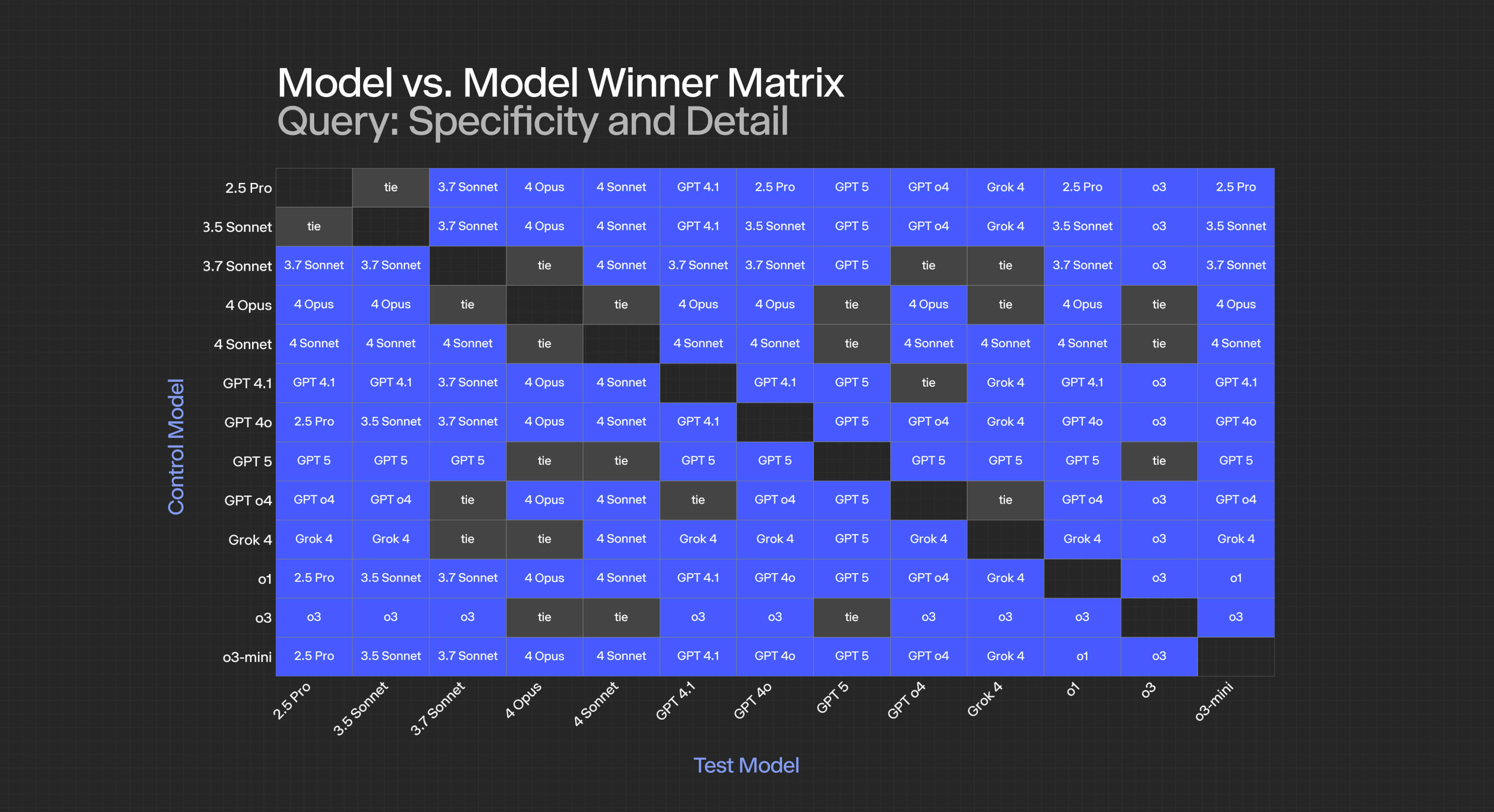 winner matrix criterion name Specificity and Detail