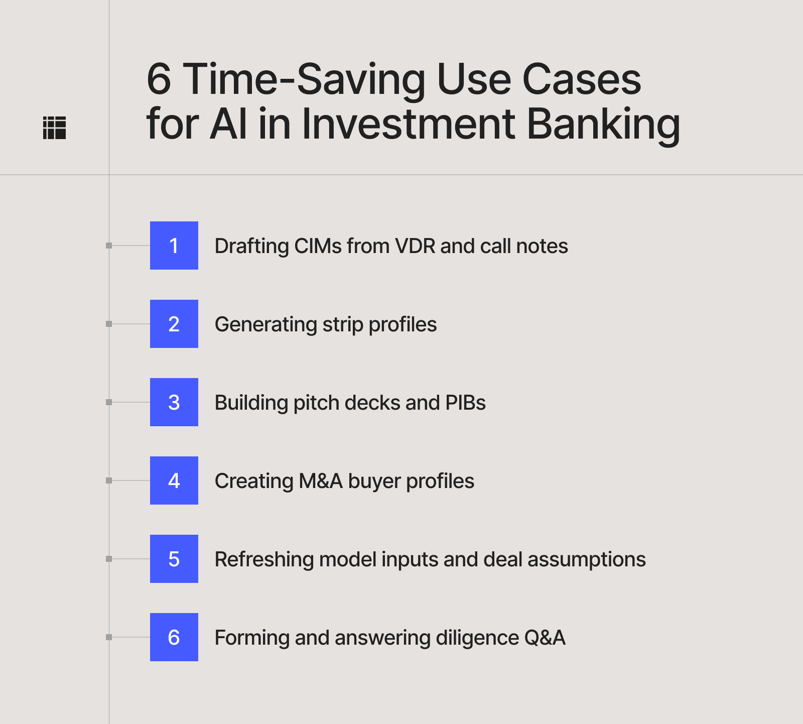 List of 6 use cases for AI in investment banking. 