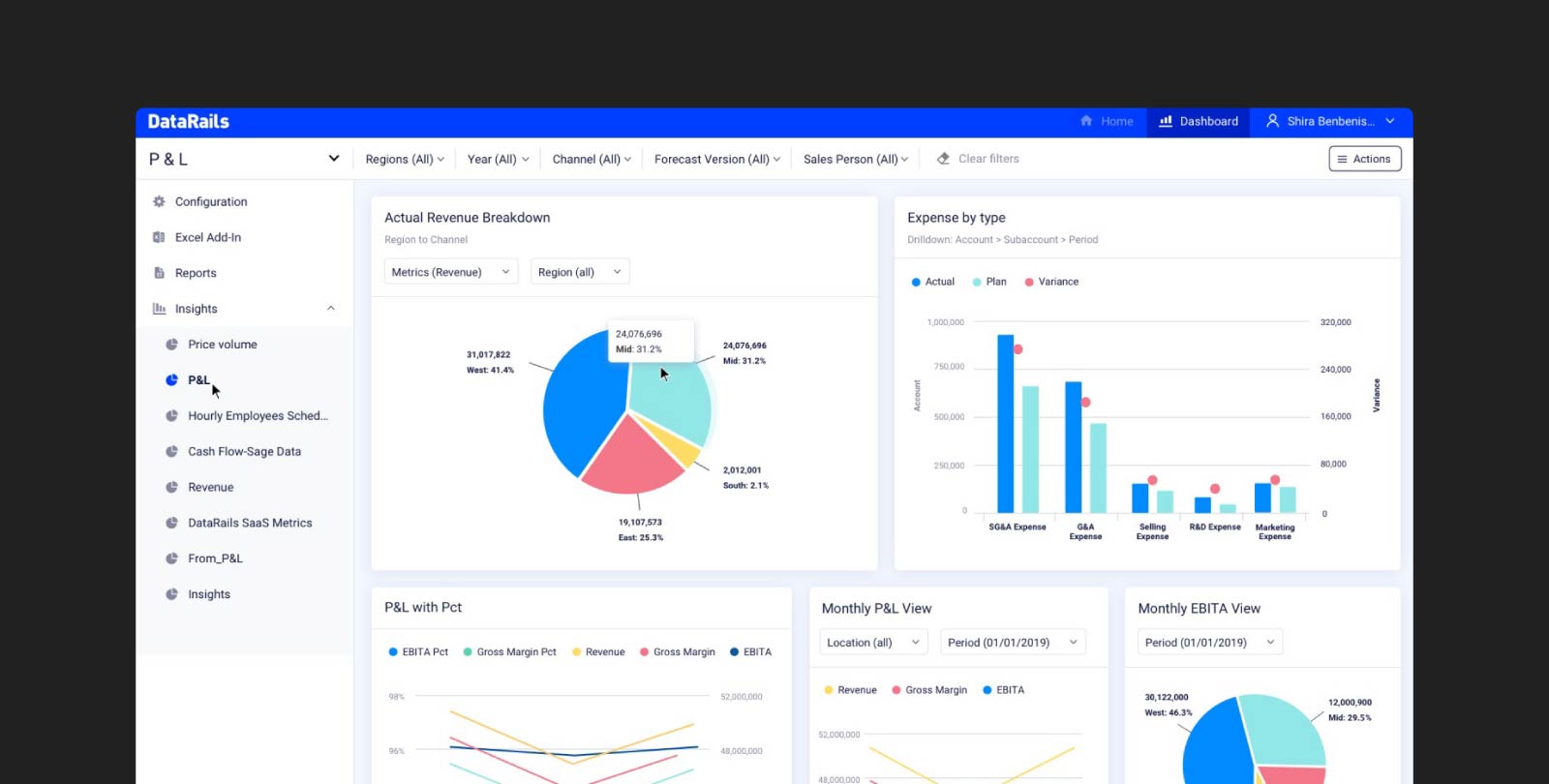 Datarails dashboard