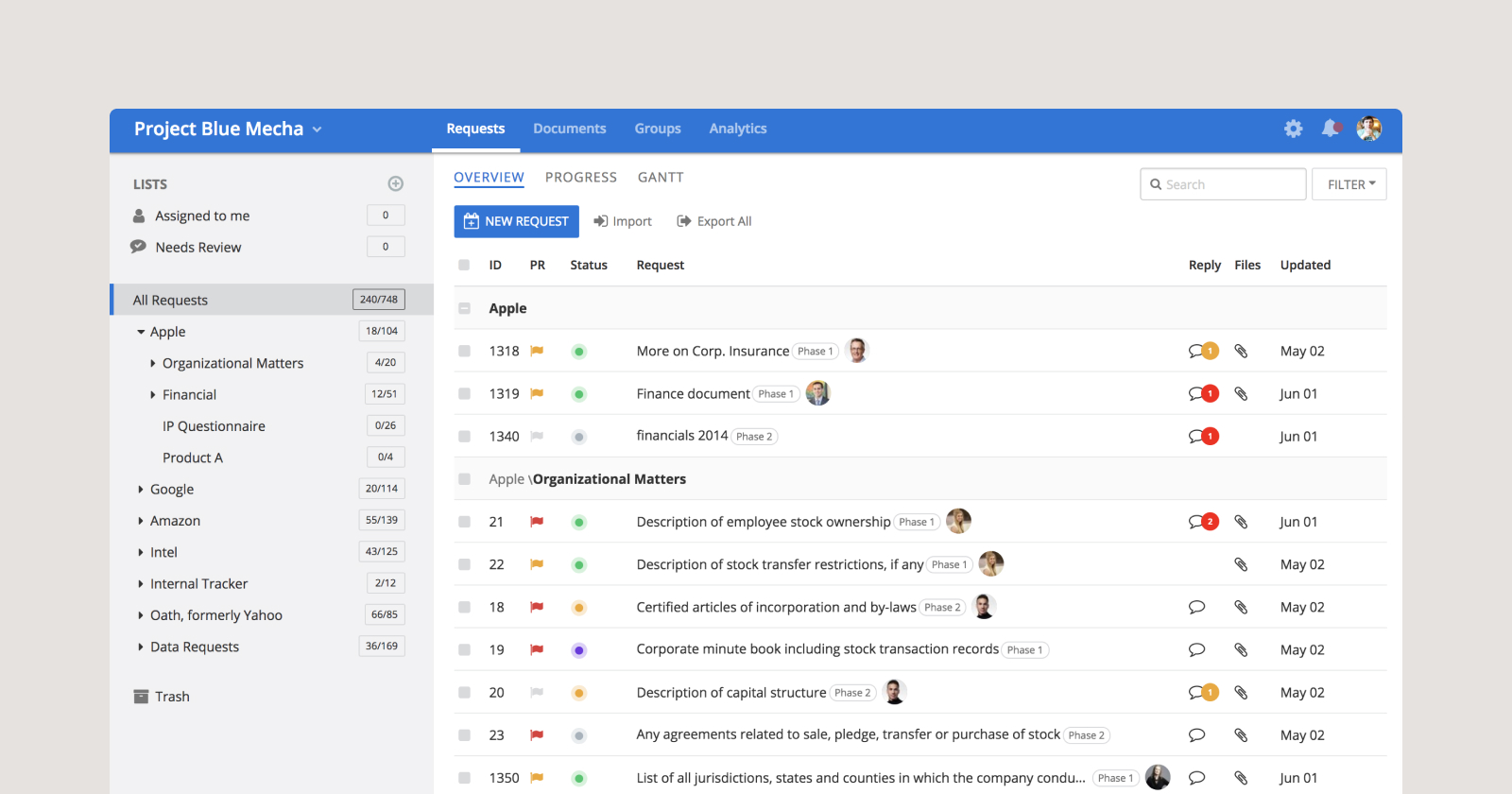 Dealroom platform in action