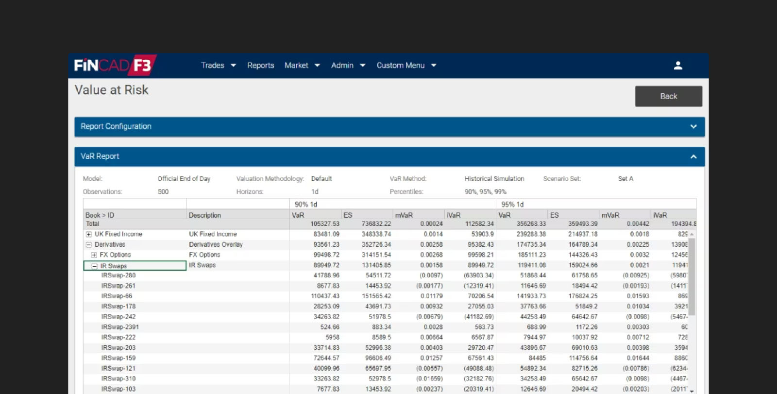 Report pulled using FINCAD analytics. 