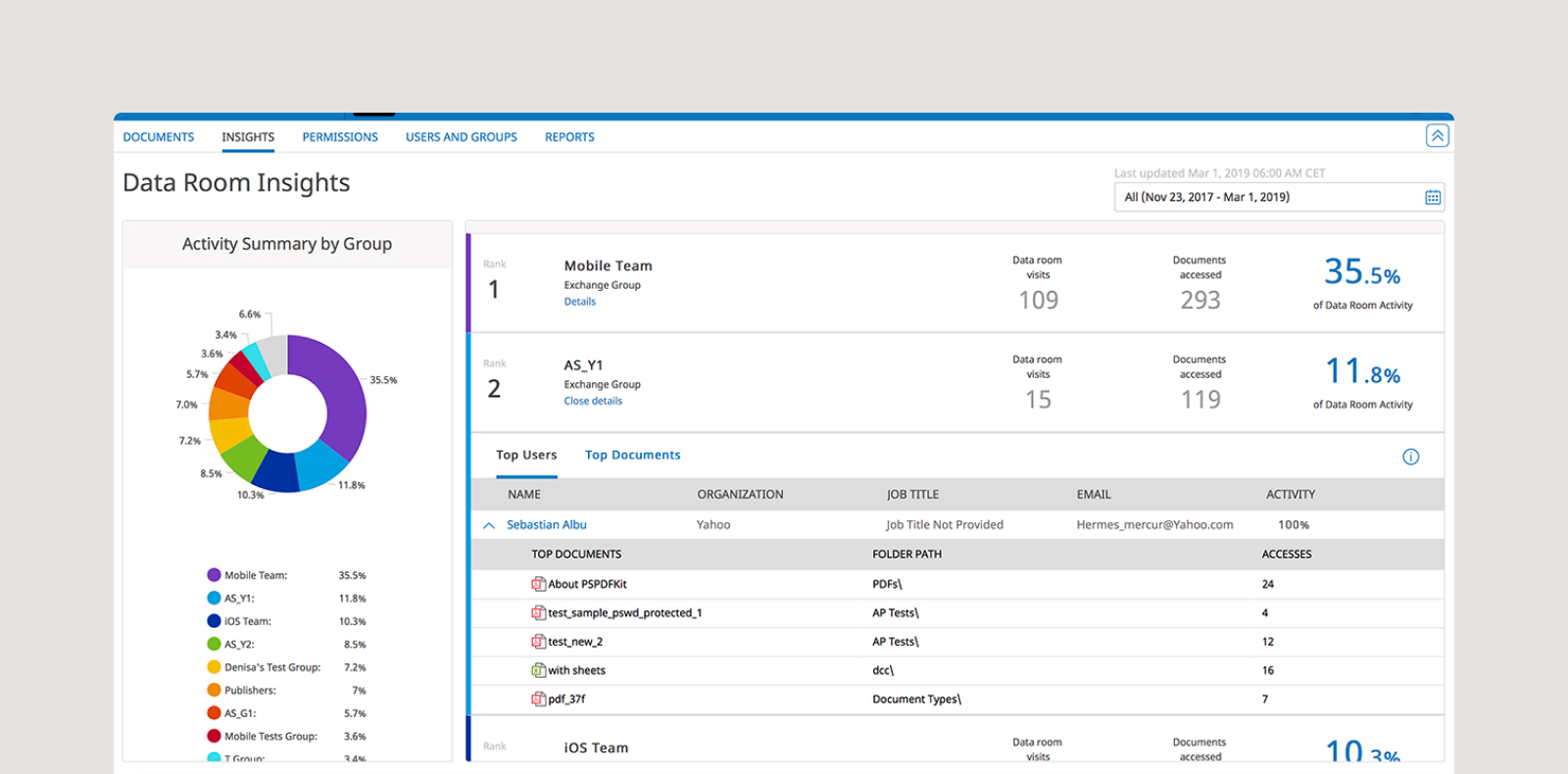 Intralinks platform in action