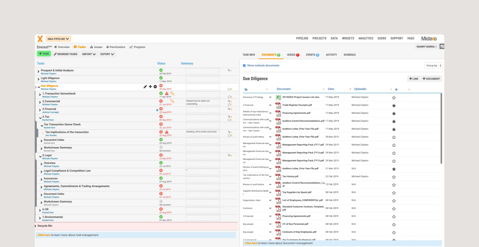 Midaxo platform in action