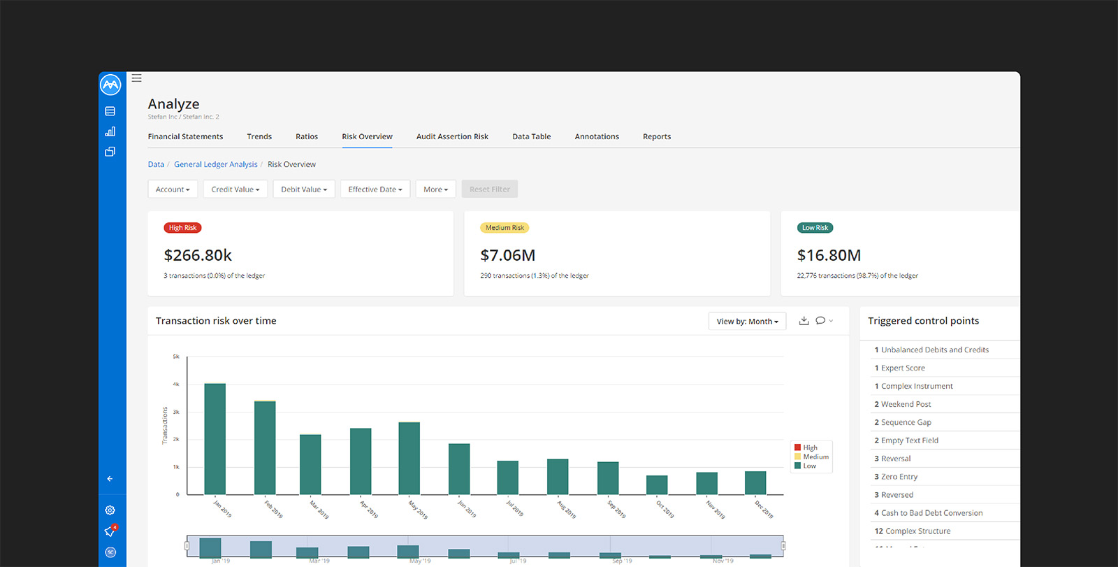 Risk overview on MindBridge risk management software
