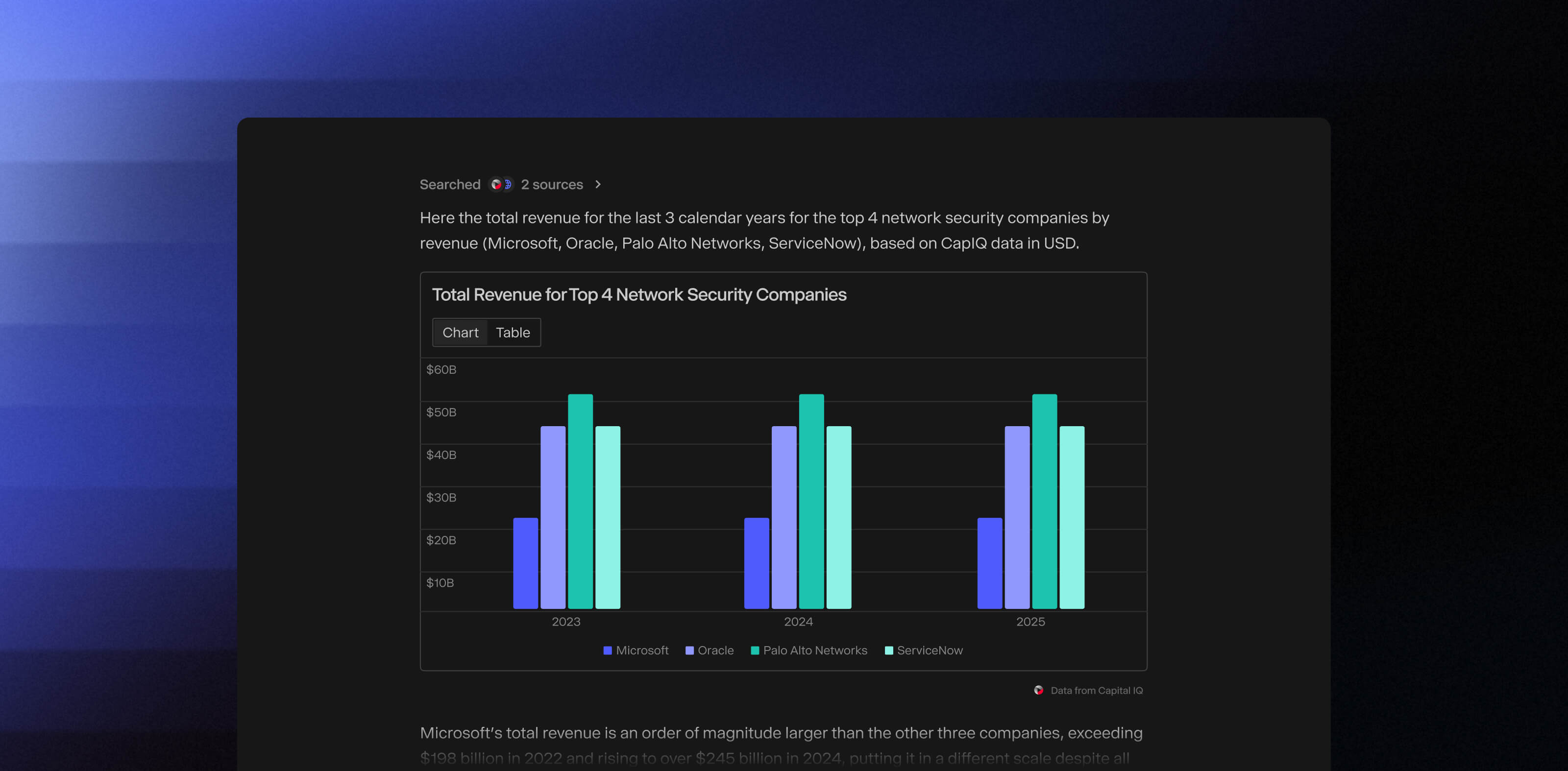 Generate charts for key financial metrics using any data source – including, company financials, private documents, CRM data, and more. 

