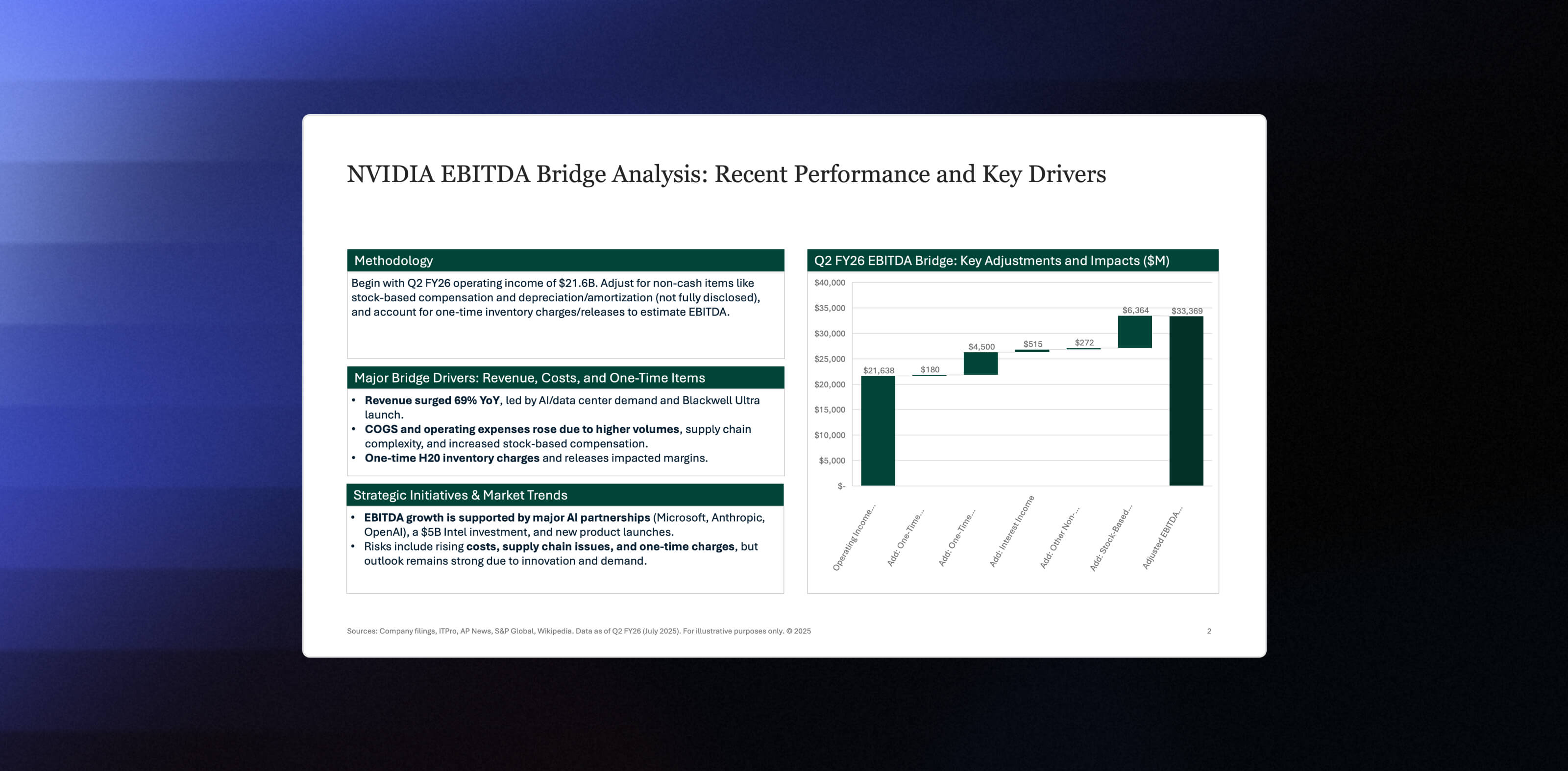 Include fully formatted charts in your slide outputs, bringing you one step closer to turning your analysis into polished presentations. 
