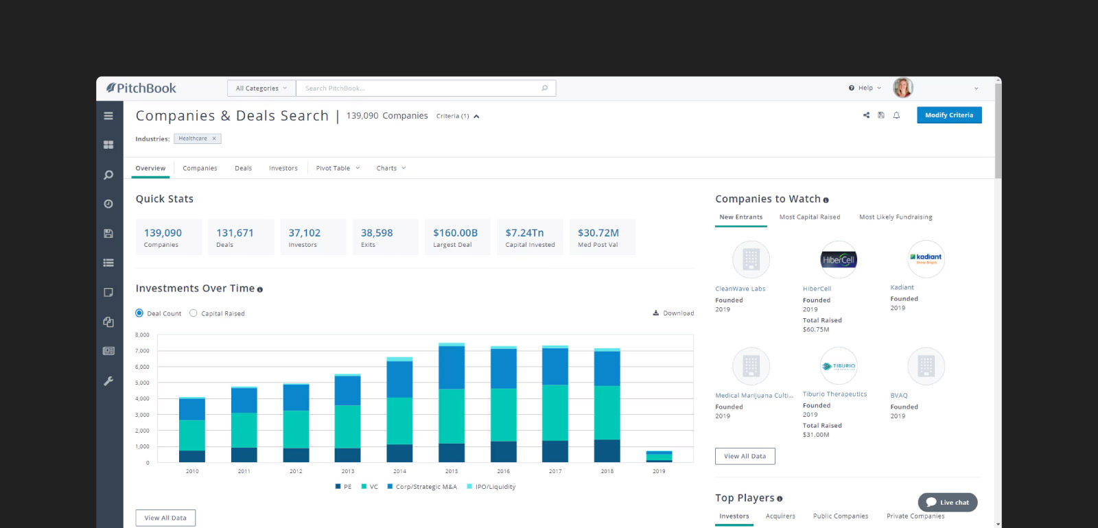 Pitchbook platform