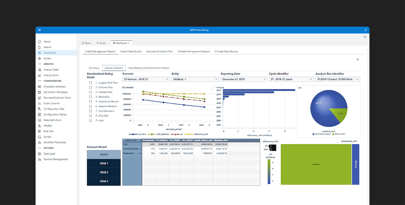 SAS risk management software dashboard.