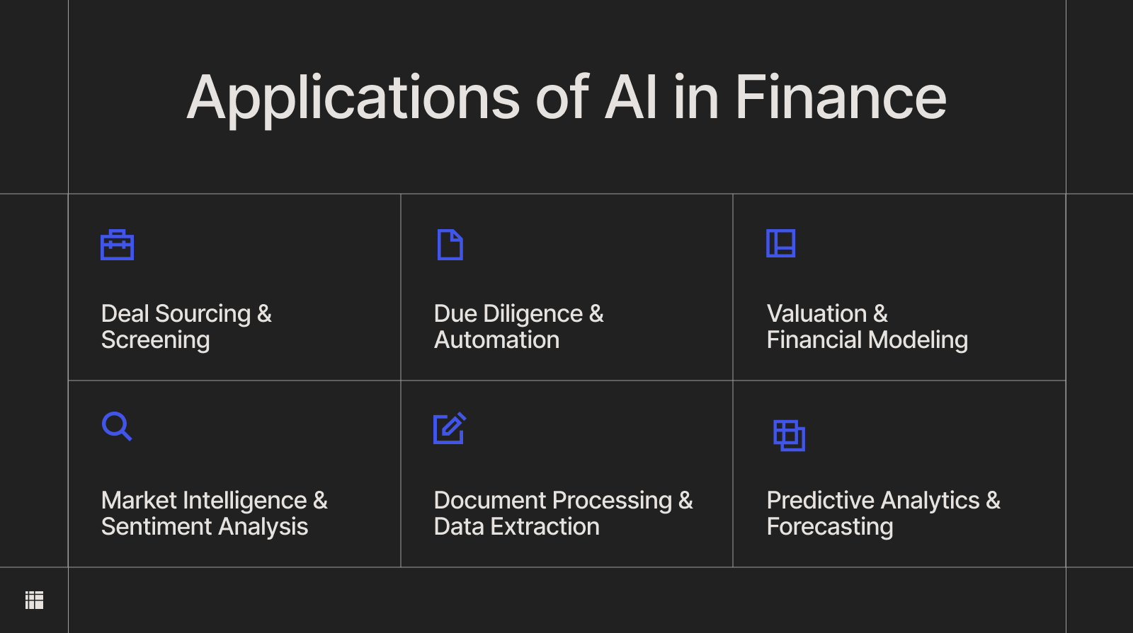 Different applications of AI in finance.