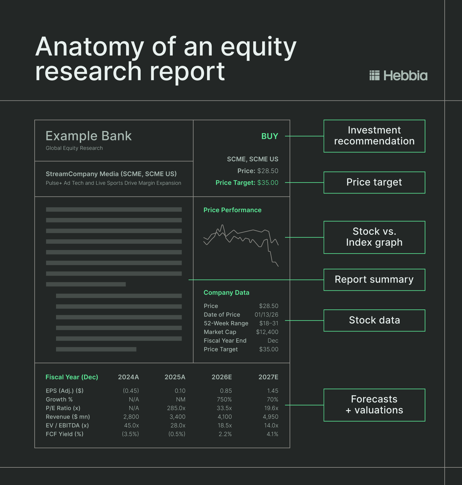 An example of an equity research report.