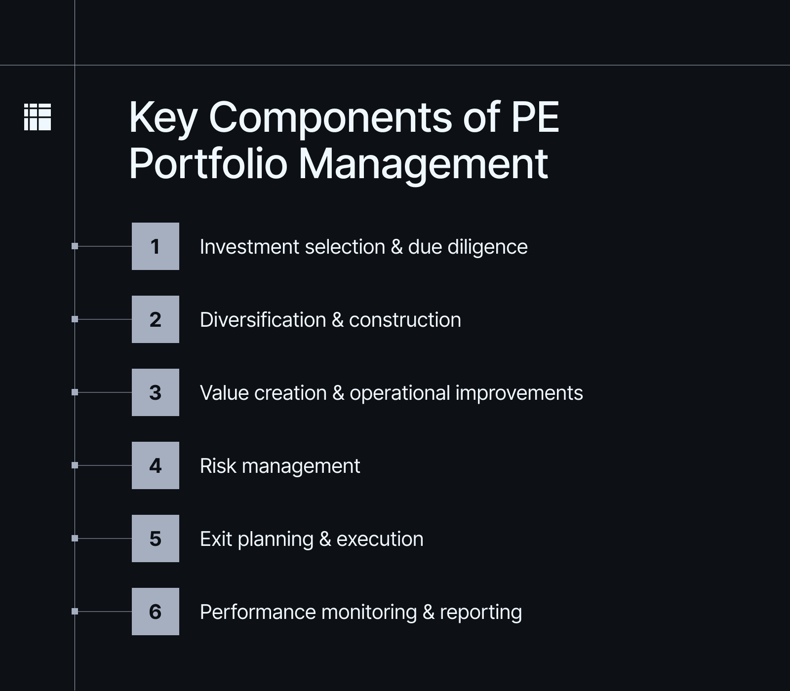List of components of PE portfolio management 